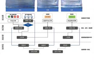 本赛季多突少投的原因是什么？兰德尔：意识到了我身体尺寸的优势